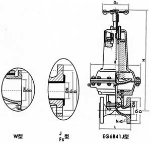 英標(biāo)氣動襯膠、襯氟隔膜閥(常閉式)