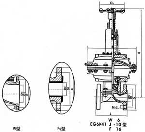 氣動襯膠、襯氟塑料隔膜閥(常開式)