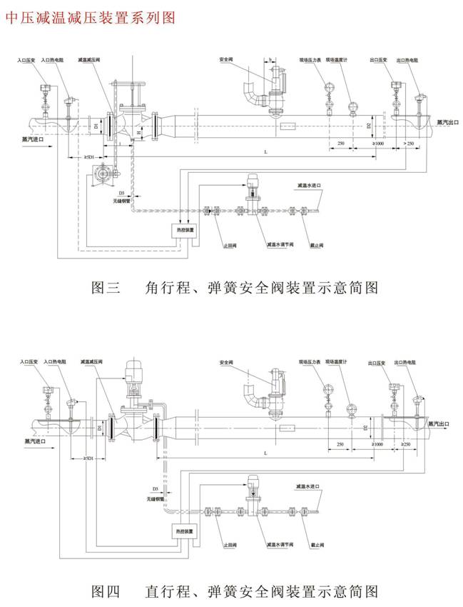 減溫減壓裝置 低、中壓減溫減壓裝置系列圖