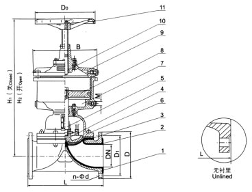 G641F(無(wú)襯里)、G641Fs(襯氟塑料)氣動(dòng)隔膜閥(往復(fù)型)