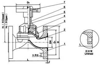 EG41W（無襯里）、EG41J(襯膠) 堰式隔膜閥