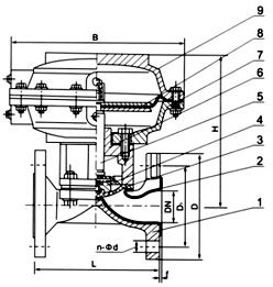 EG641W(MS)(無襯里)、EG641J(MS)(襯膠) 氣動隔膜閥